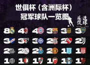 半岛体育入口-世俱杯北美球队表现预测