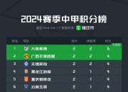 半岛体育-中甲又一保级队官宣换帅！12轮仅获3胜，3天后迎来保级关键战的简单介绍