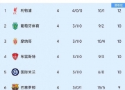 半岛体育-欧冠战绩出炉，皇家马德里高居积分榜首的简单介绍