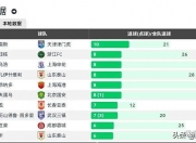 半岛体育全站-包含中超半程积分：国安申花竞争白热化5队挣扎保级的词条