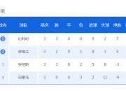 半岛体育-两战全胜+10粒净胜球，荷兰取得队史世预赛最佳开局的简单介绍