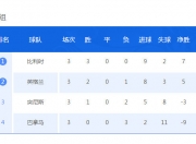 半岛体育-两战全胜+10粒净胜球，荷兰取得队史世预赛最佳开局的简单介绍