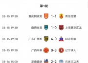 半岛体育-3-0、1-1，辽宁铁人震撼登顶！中甲疯狂世界波夜，积分榜大的简单介绍