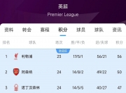 半岛体育登入-热刺主场失利，积分略有滑落