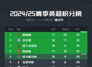 半岛体育app-关于曼城客场大胜富勒姆，继续领跑积分榜的信息