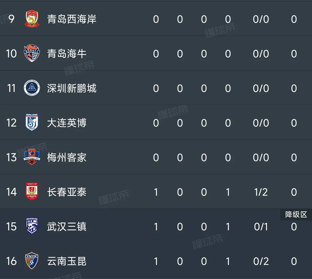 北京中赫国安大胜，占据积分榜前列的简单介绍