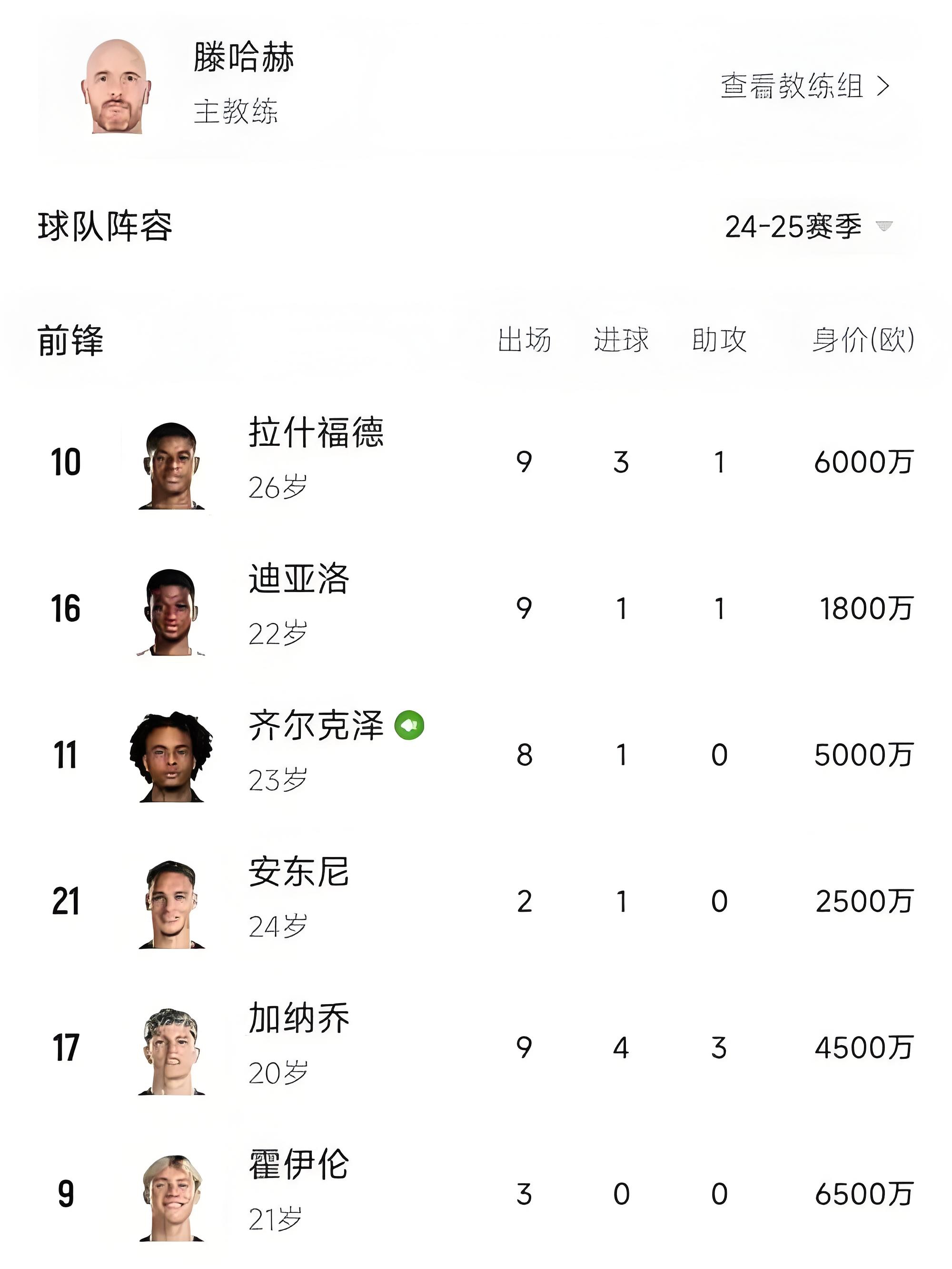 曼联前锋遭遇进球荒，球队进攻端欠缺火力的简单介绍