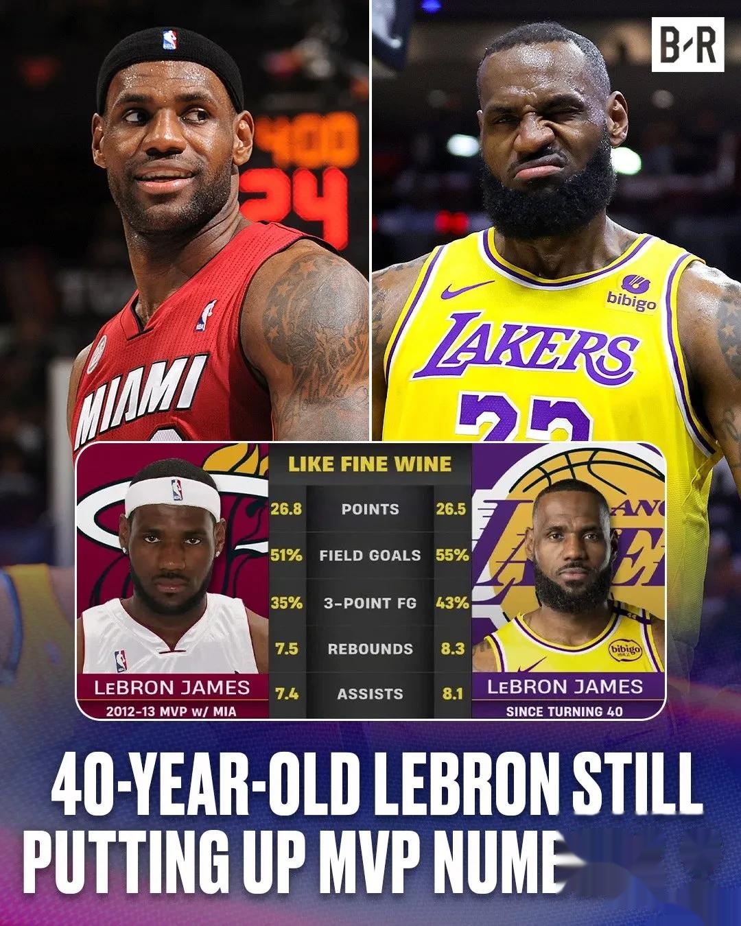 总决赛3次单场40+有多难？NBA历史仅7人，詹姆斯8次排第二的简单介绍