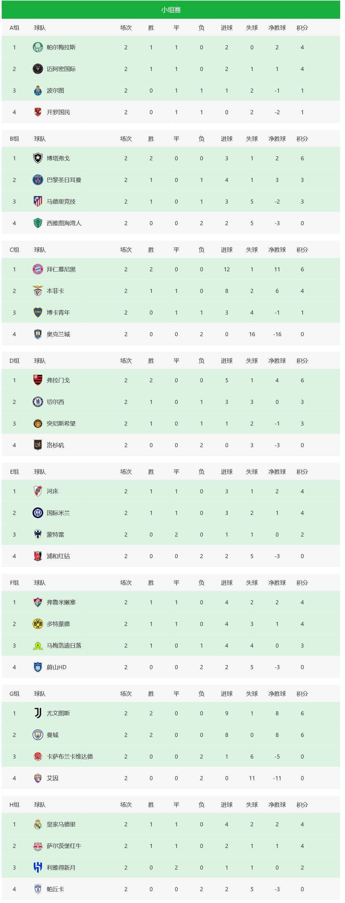 包含U19世锦赛-中国女排对阵日本取3连胜提前2轮进16强的词条