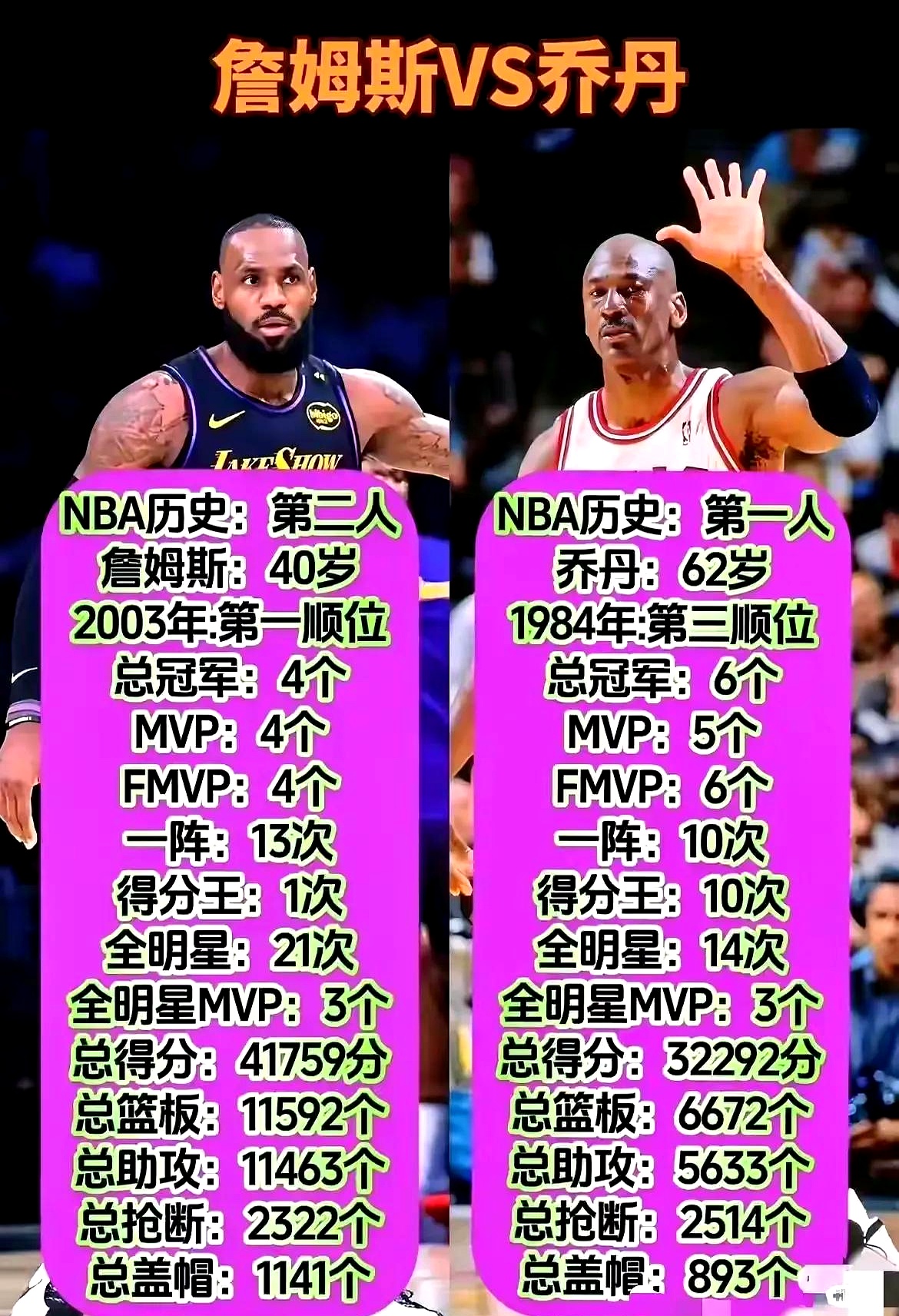 文班评历史最佳5人组：库里、乔丹、詹姆斯、邓肯、奥尼尔的简单介绍