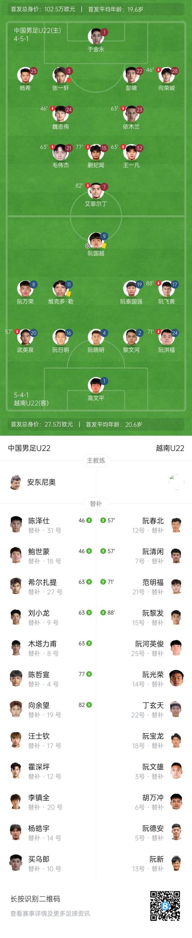 海港弃将！长春亚泰签下U22国脚艾菲尔丁，他能成保级奇兵？的简单介绍