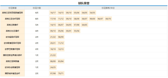 世俱杯夺冠赔率：大巴黎133超低赔秒杀切尔西的简单介绍