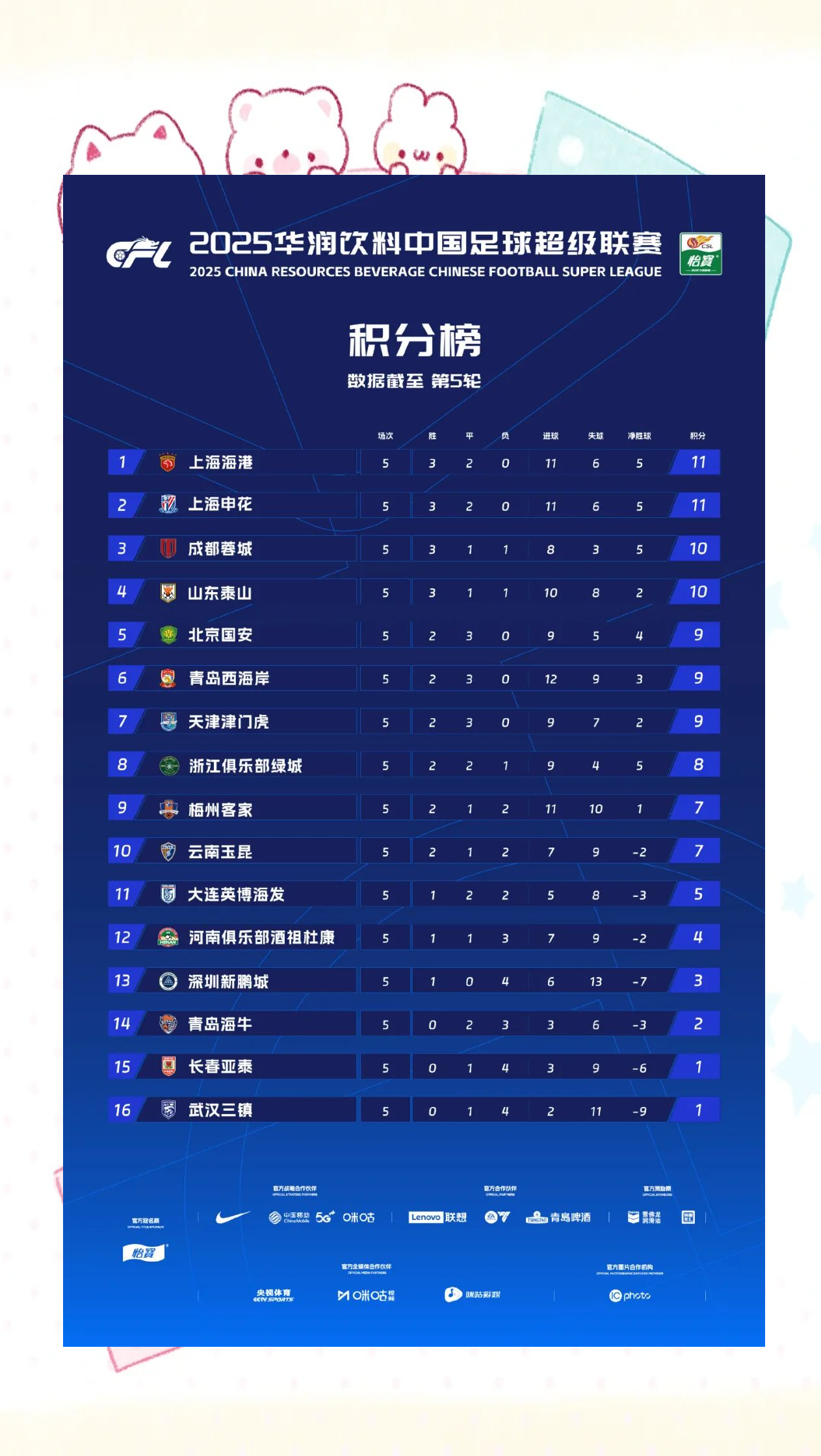 包含海港大逆转！4战新鹏城全胜，34分追平蓉城，连刷6大纪录的词条