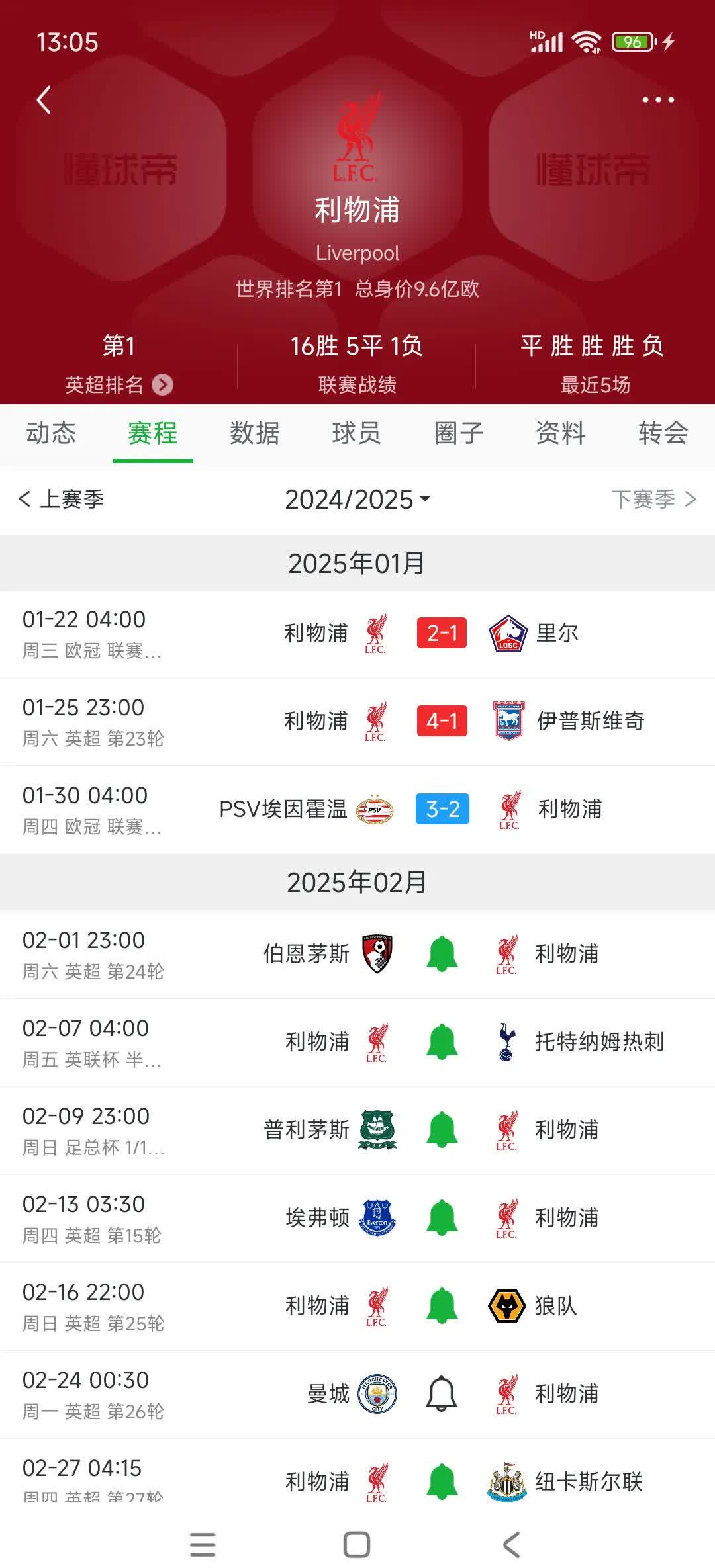 利物浦夺六连胜，提前晋级16强