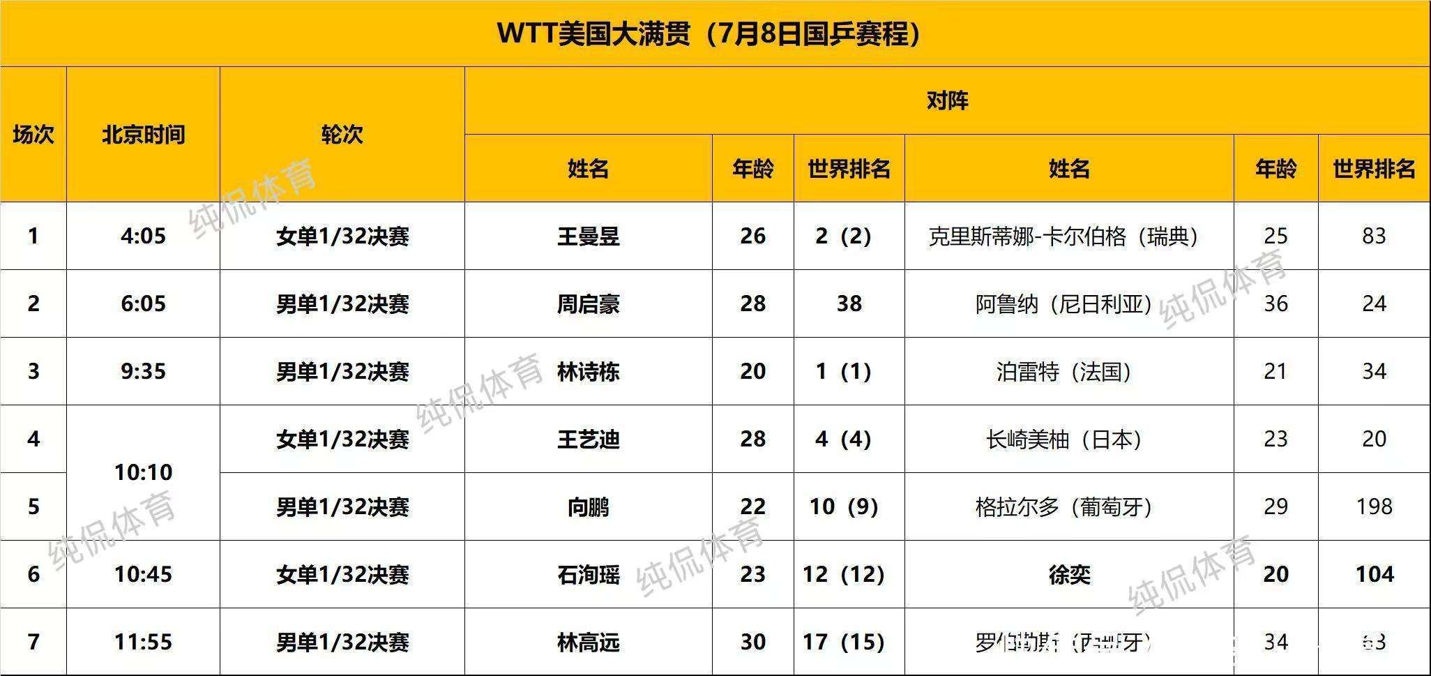 关于美国大满贯:王艺迪