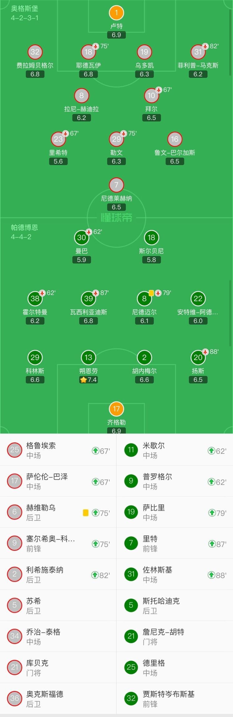 奥格斯堡与帕德博恩总监达协议，将任命的简单介绍