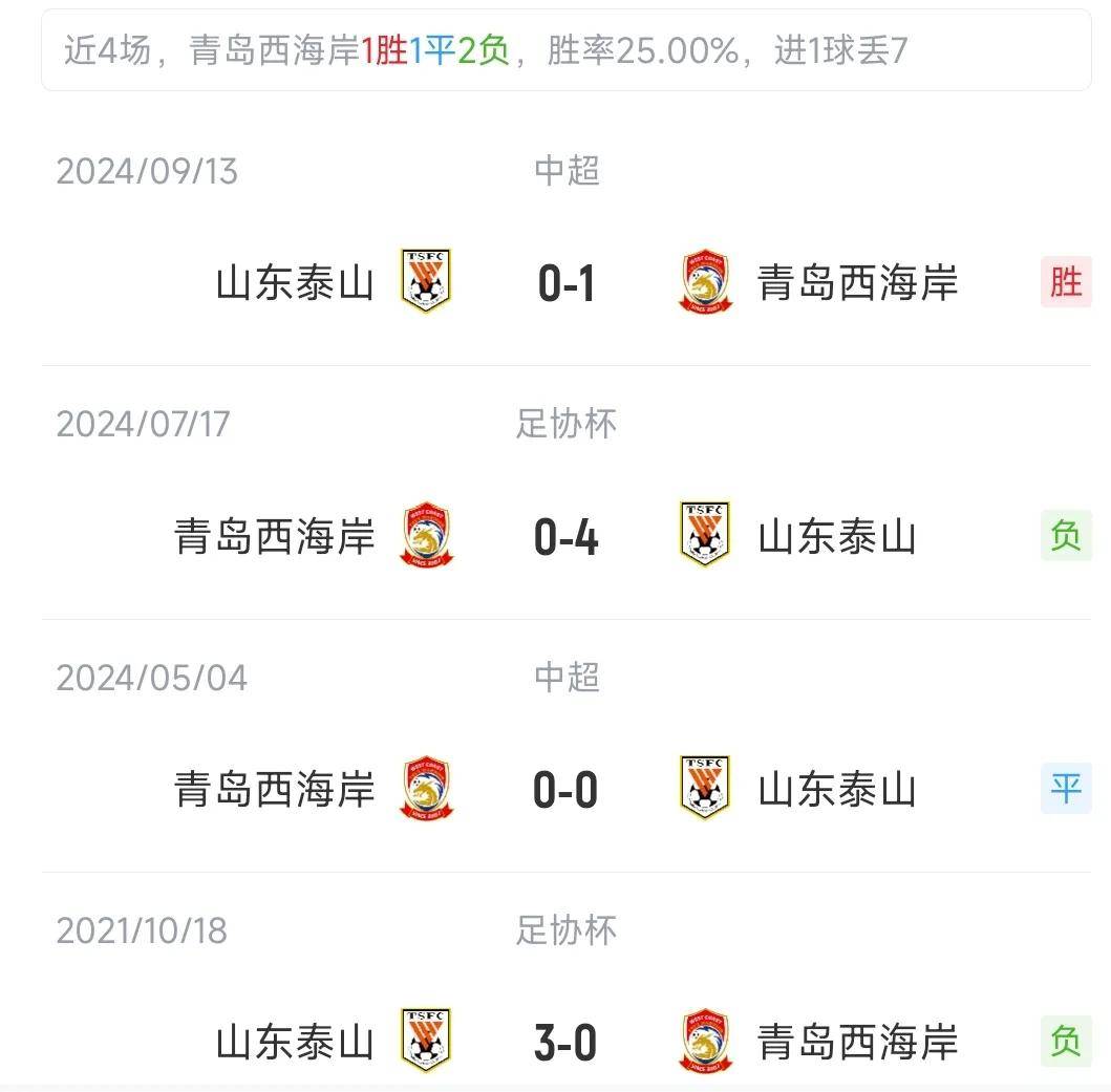 武汉三镇4-4战平北京国安