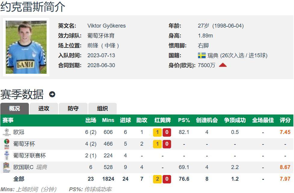 约克雷斯加盟问答：我和阿森纳签约了，最期待和