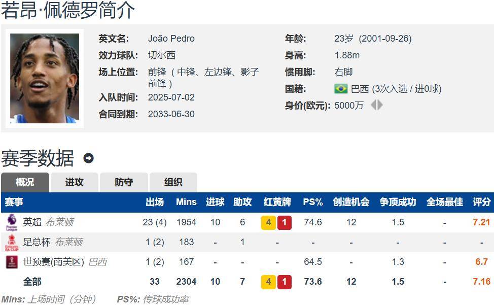 世俱杯上半区前瞻：实力并不逊色下半区，英超双雄有望会师半决赛