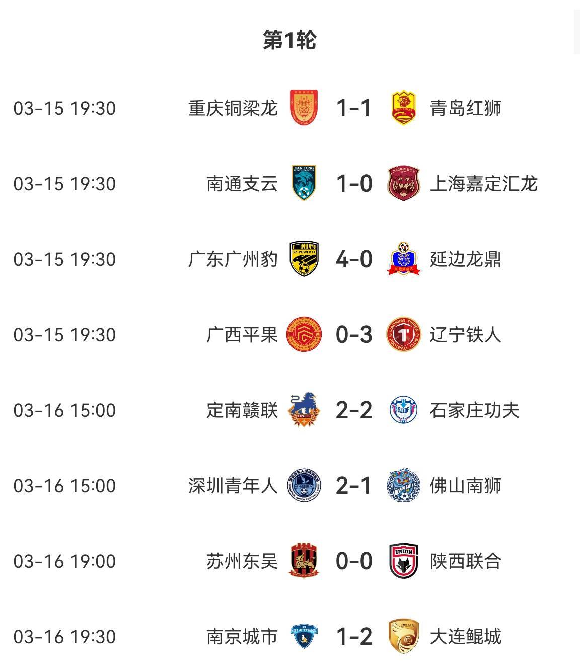 3-0、1-1，辽宁铁人震撼登顶！中甲疯狂世界波夜，积分榜大的简单介绍