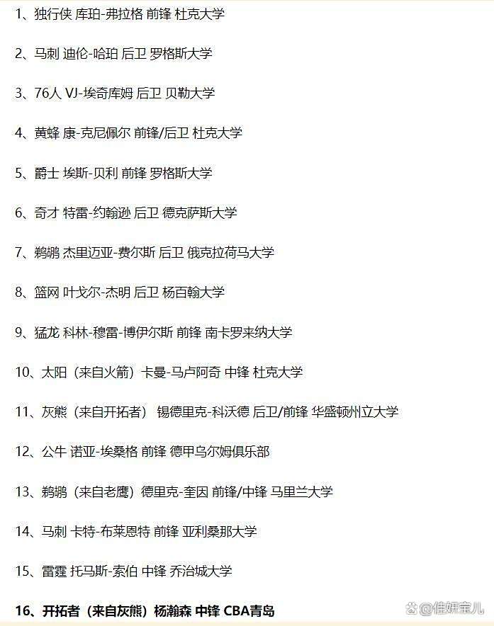 包含开拓者官宣签约杨瀚森新秀合同4年2139万美元的词条