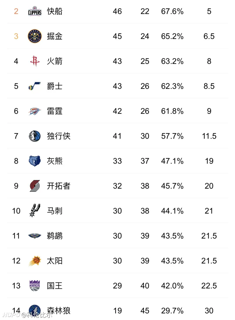 猛龙队再获胜利，矢志保持不败势头的简单介绍