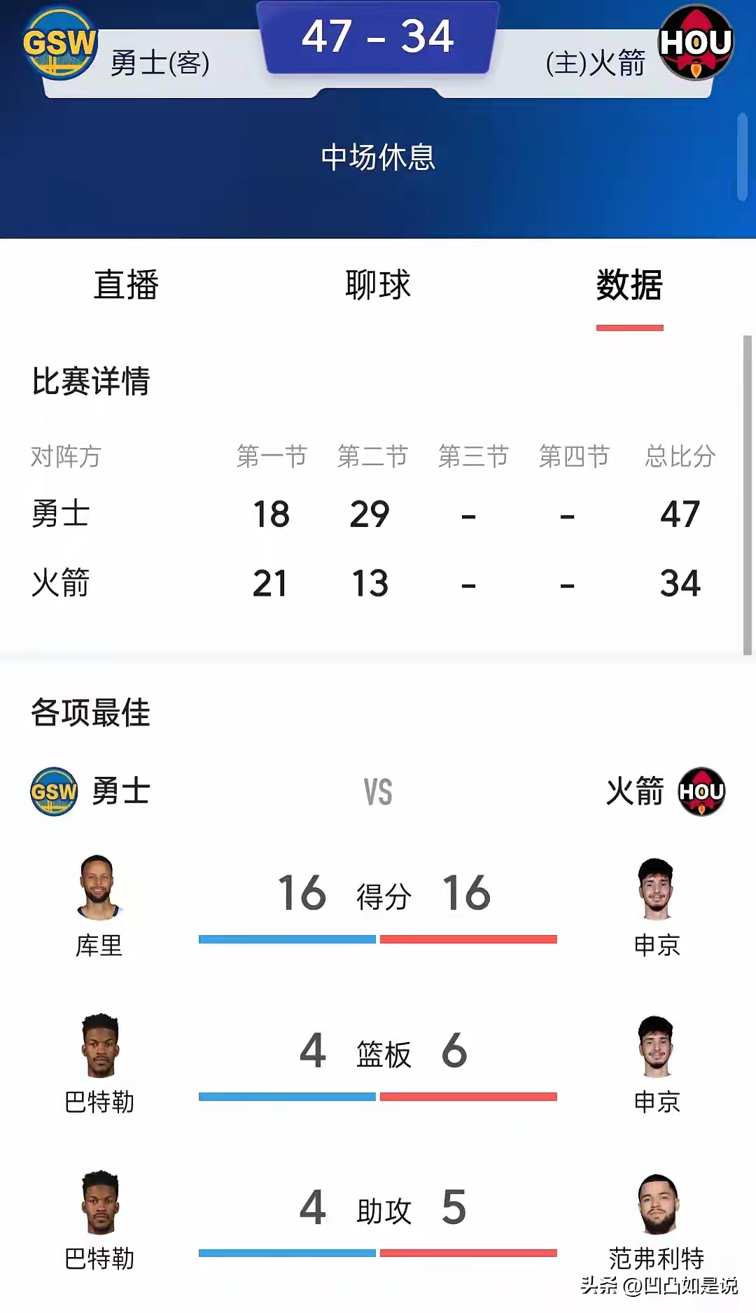 激烈角逐！球员状态火热破门得分